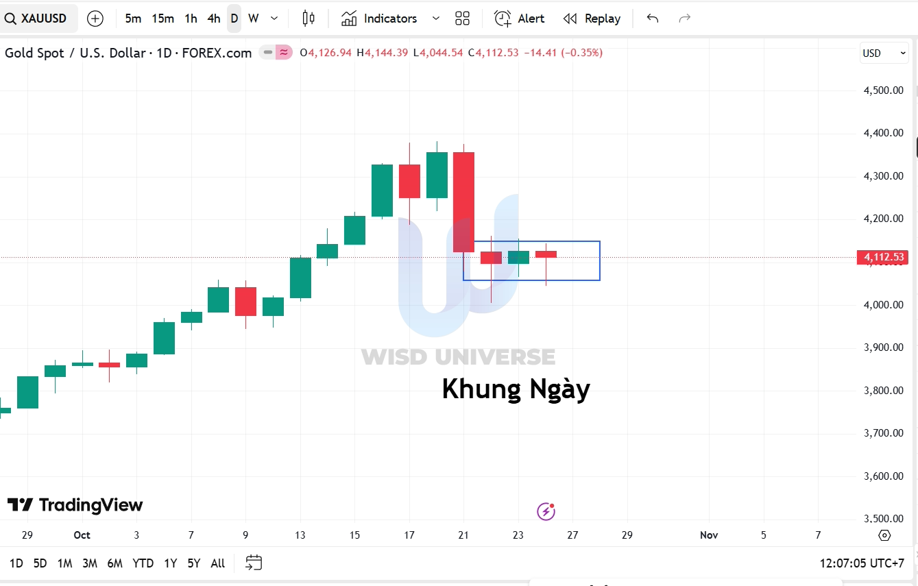 thi-truong-vang-2510-7