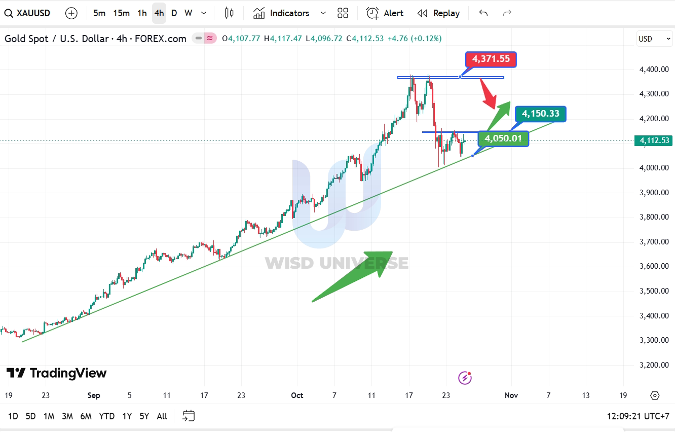 thi-truong-vang-2510-8