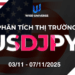 Phân Tích Thị Trường USDJPY Ngày 03/11-07/11/2025