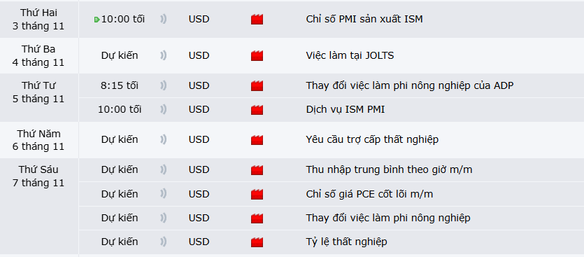 Thị trường USDJPY