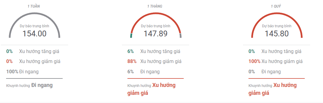 Thị trường USDJPY