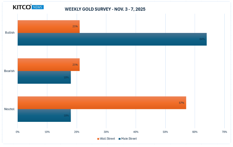 thi-truong-vang-0211-4