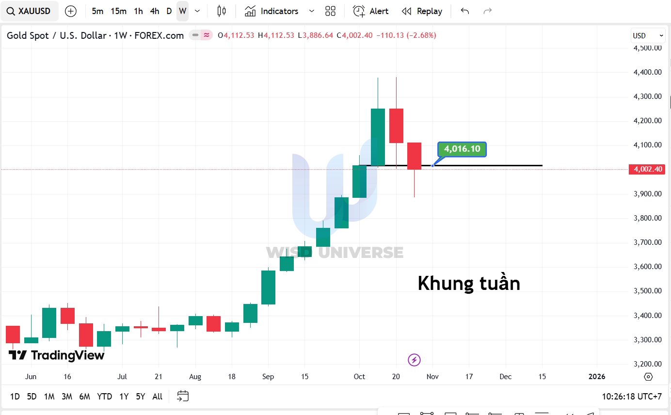 thi-truong-vang-0211-6