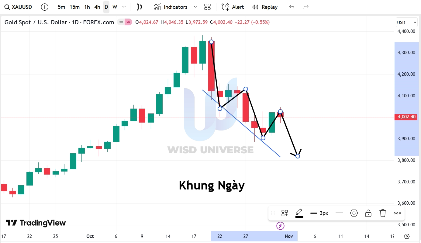 thi-truong-vang-0211-7
