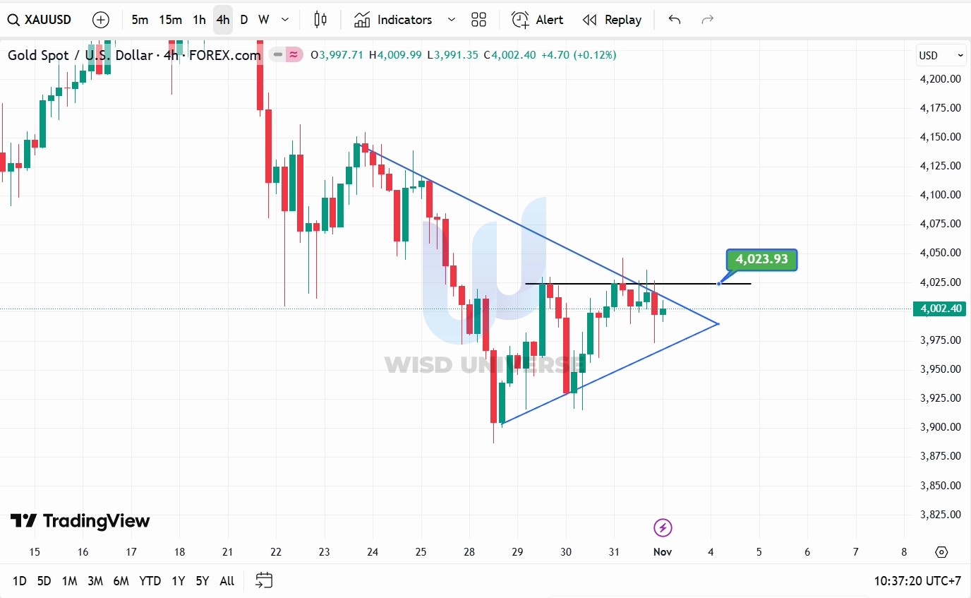 thi-truong-vang-0211-8