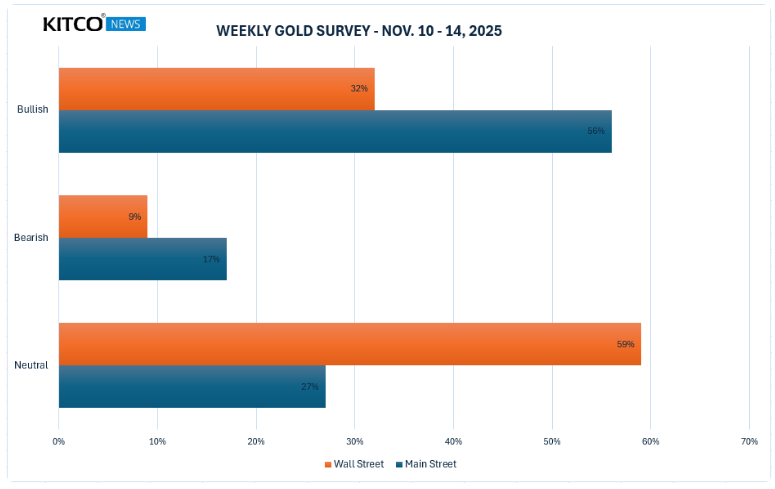 thi-truong-vang-0911-4