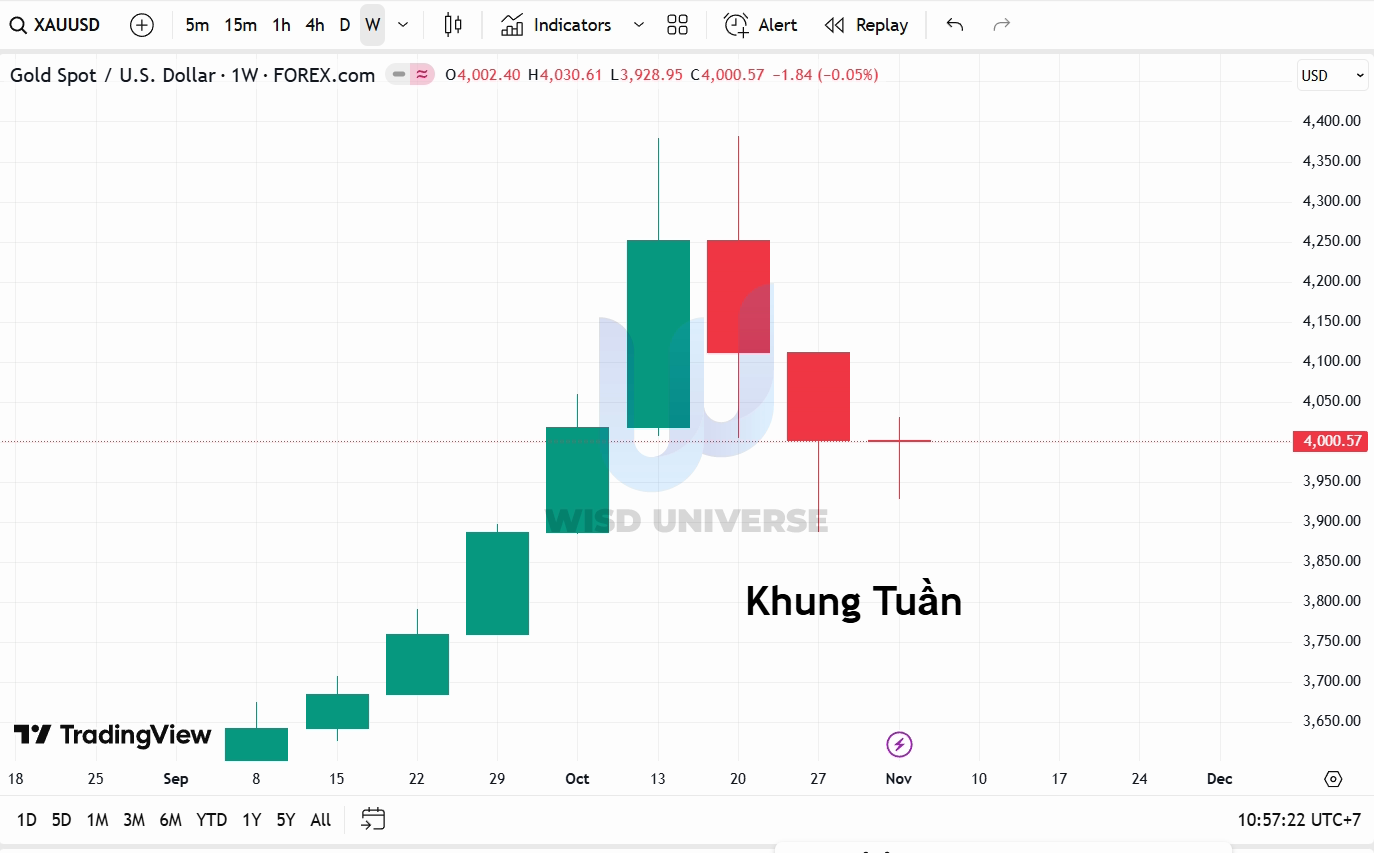thi-truong-vang-0911-6