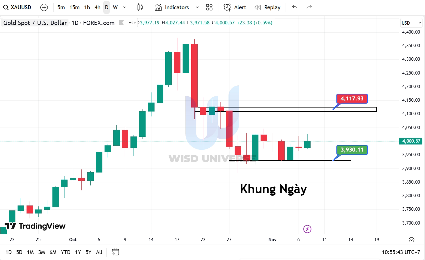 thi-truong-vang-0911-7