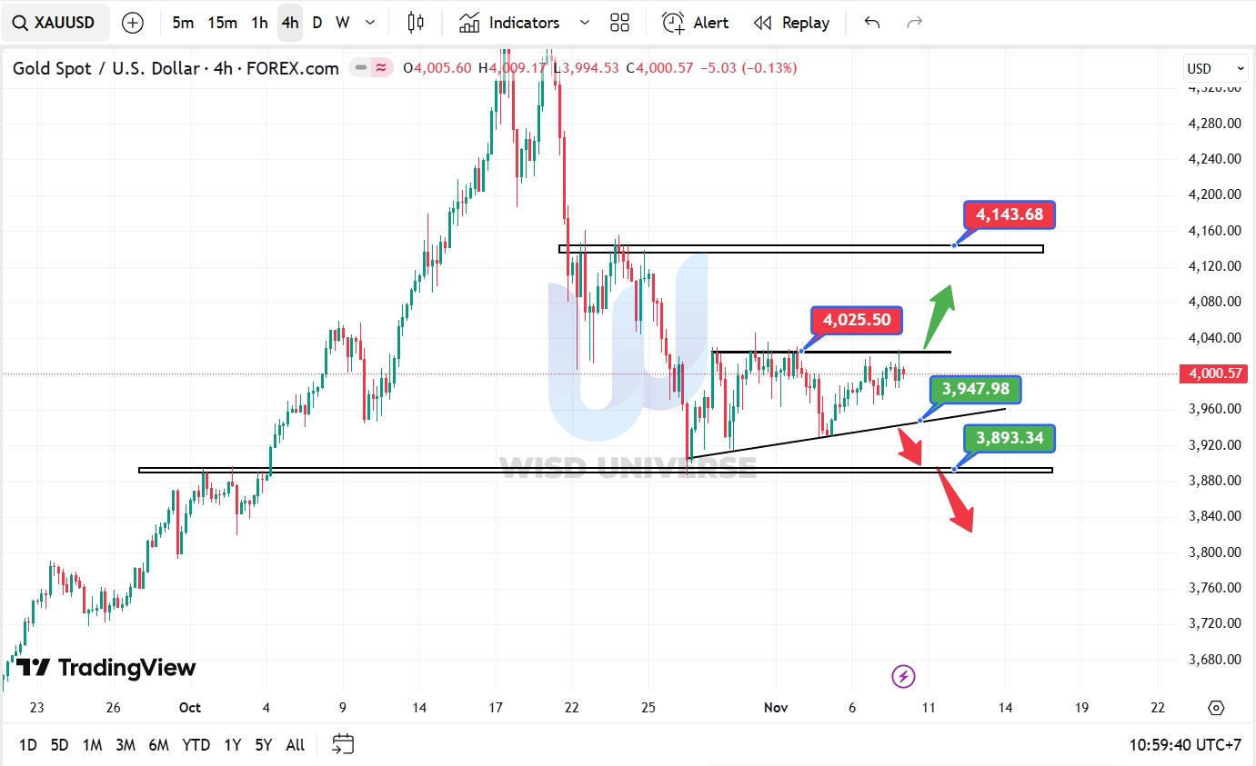 thi-truong-vang-0911-8