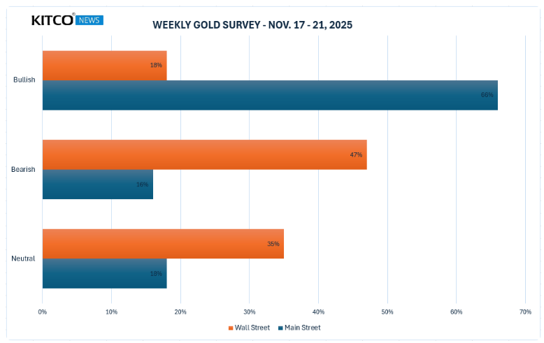 thi-truong-vang-1611-4