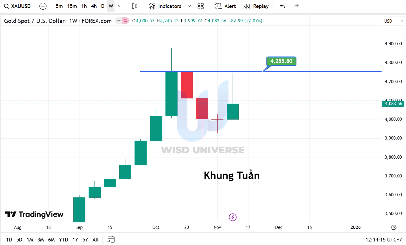 thi-truong-vang-1611-6