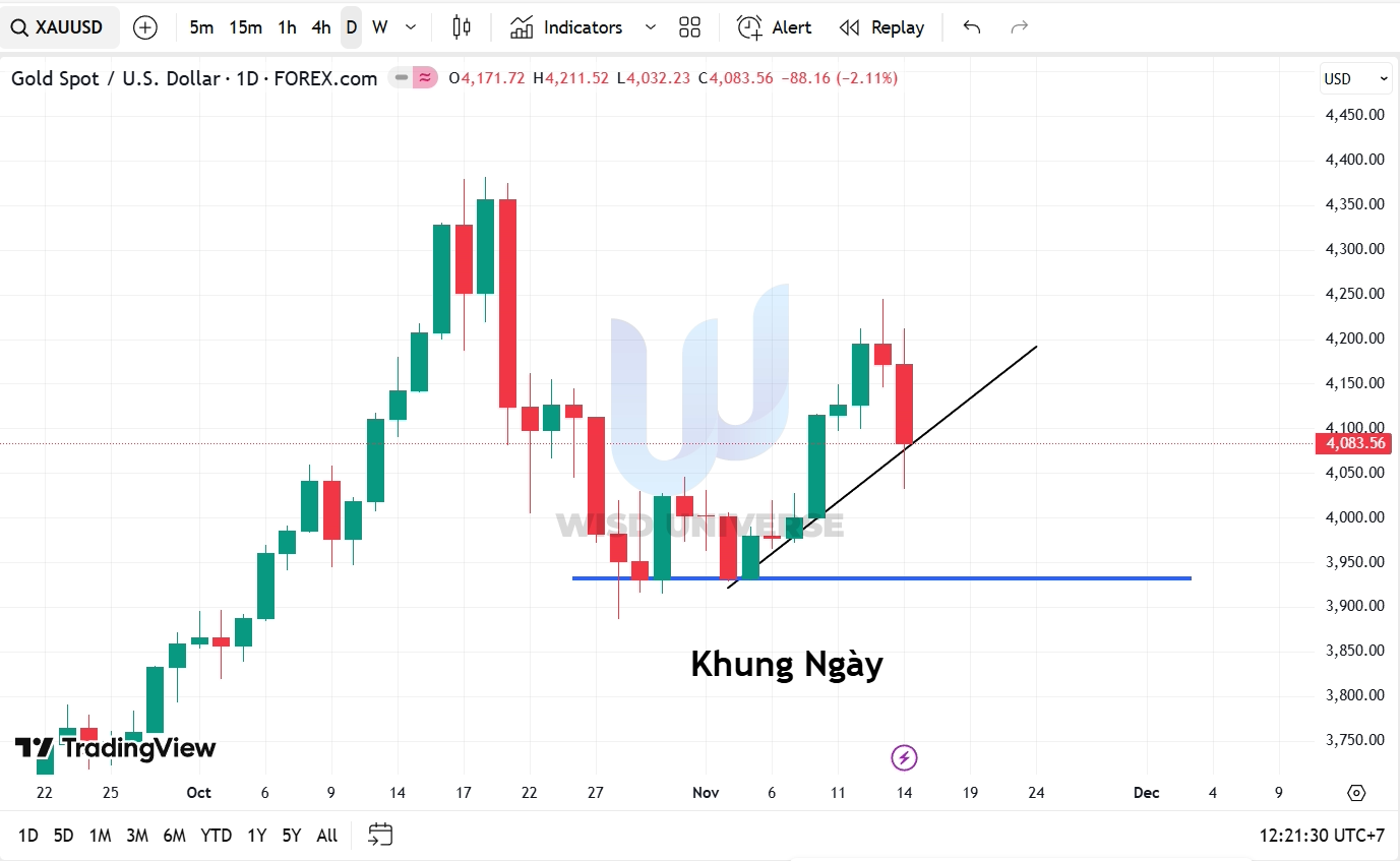 thi-truong-vang-1611-7