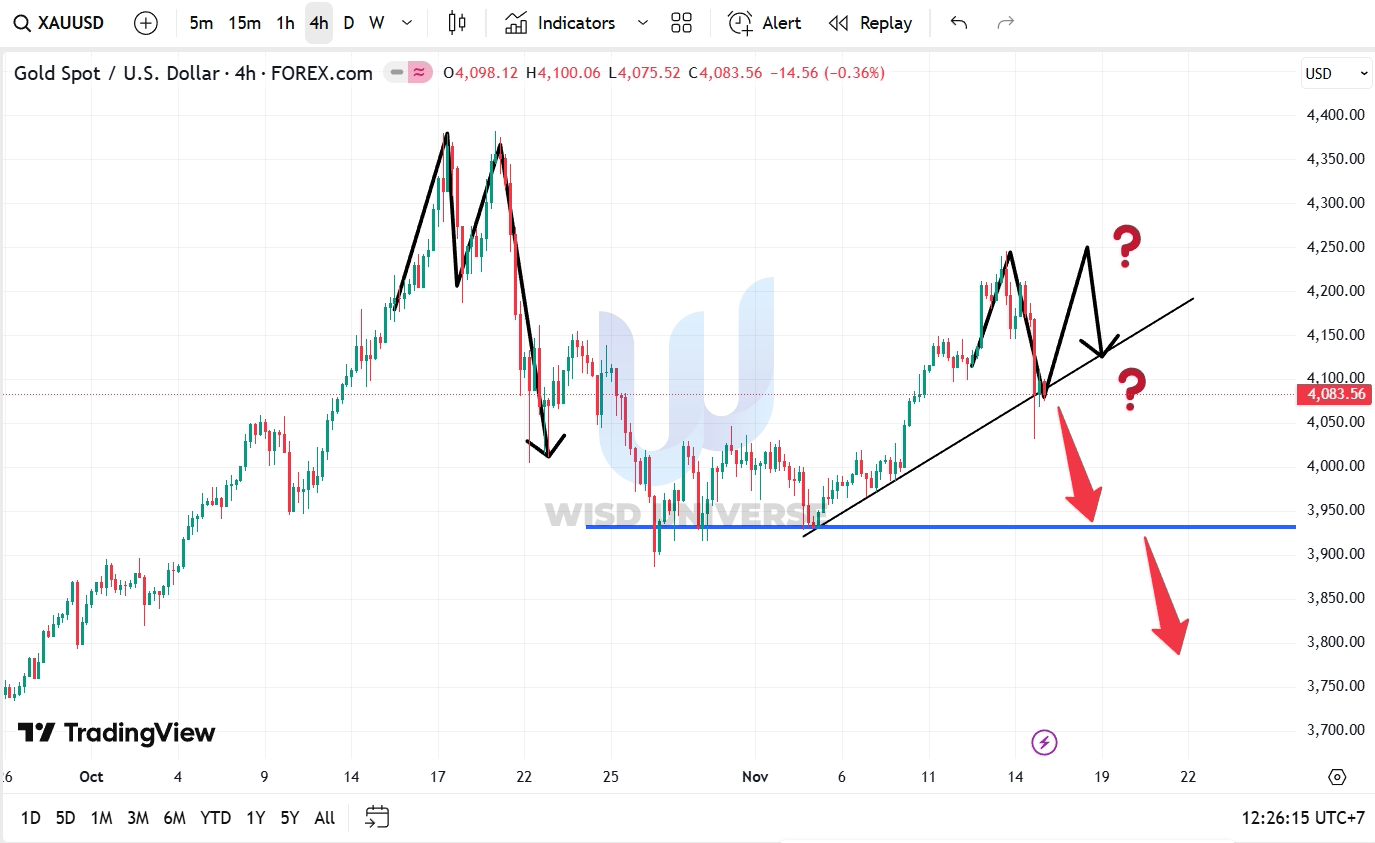 thi-truong-vang-1611-8