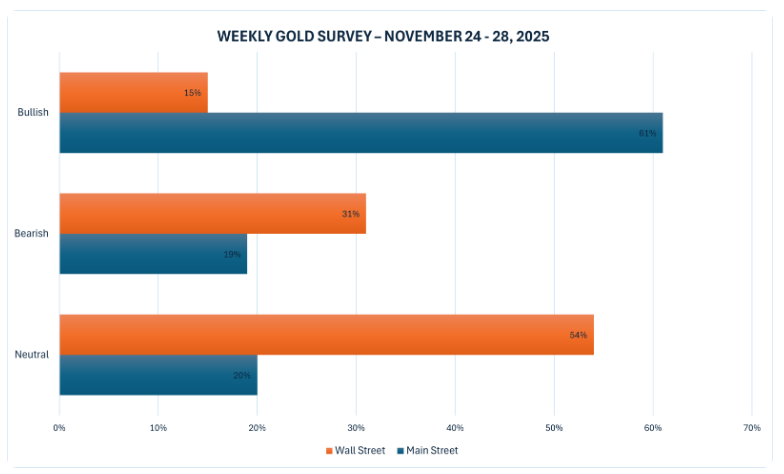 thi-truong-vang-2311-4