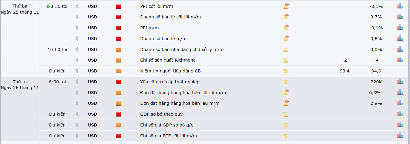 thi-truong-vang-2311-5