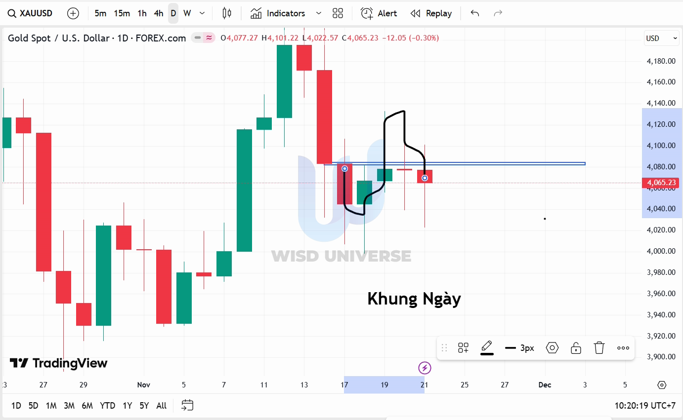 thi-truong-vang-2311-7
