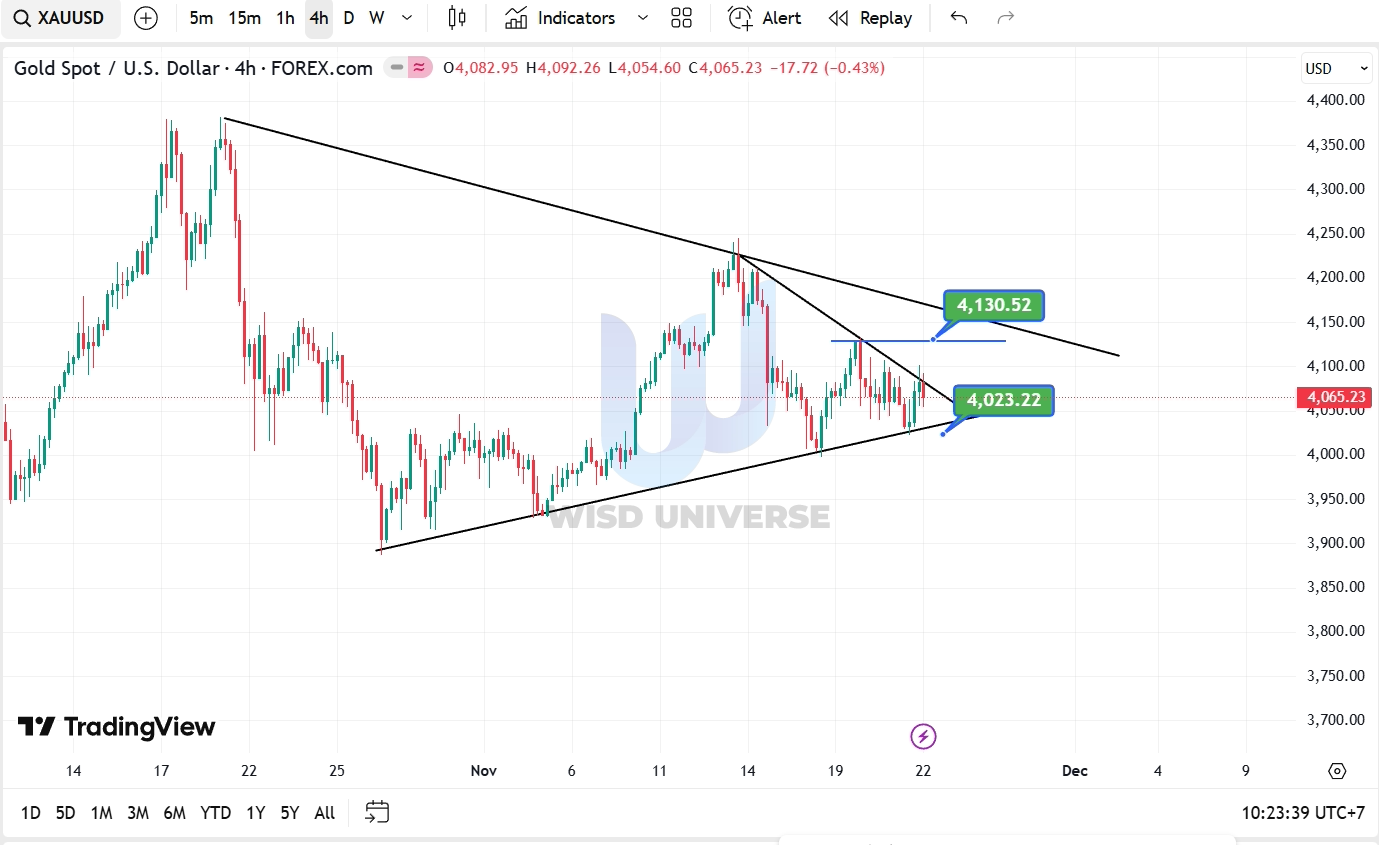 thi-truong-vang-2311-8