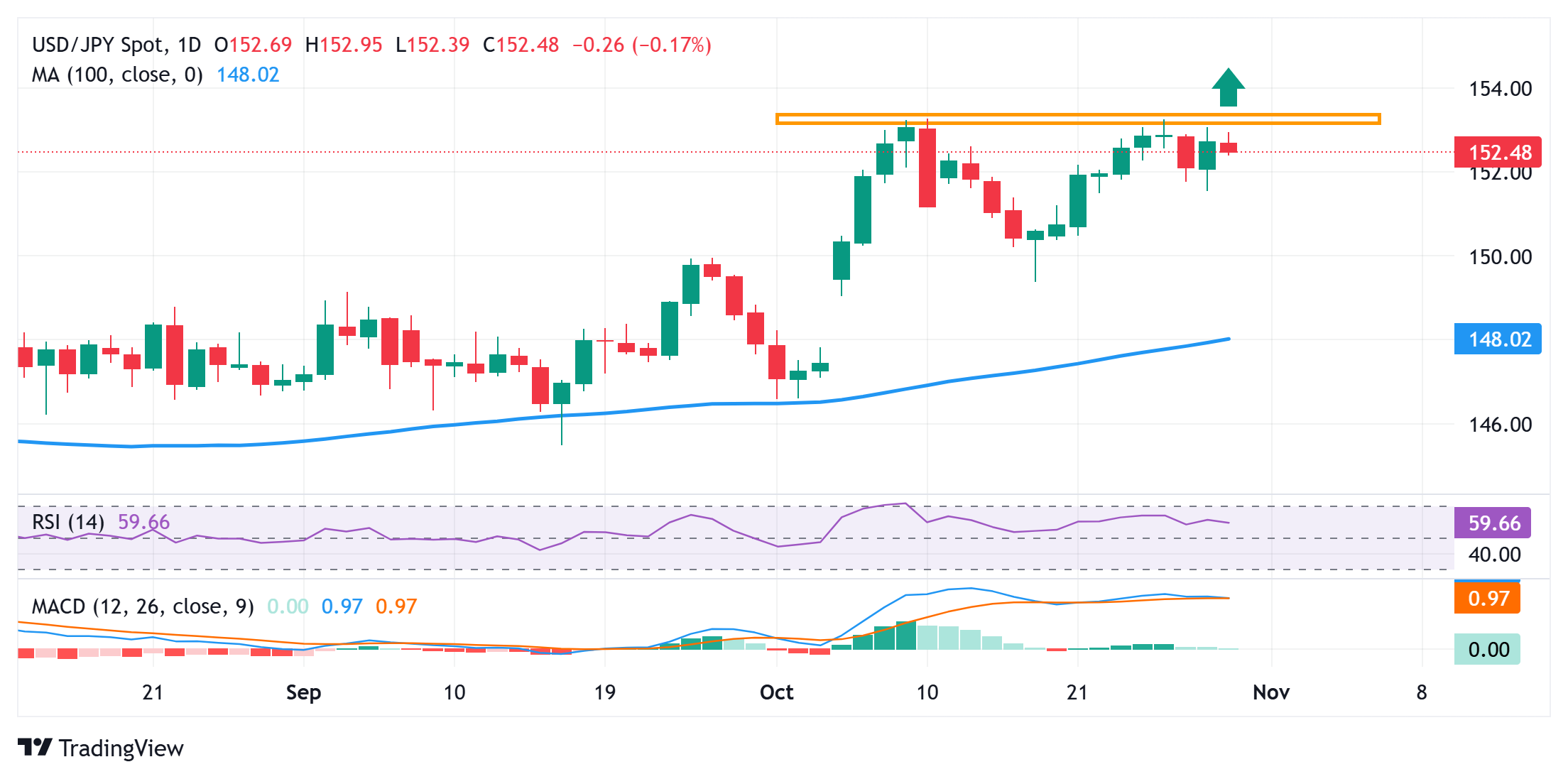 Thị trường USDJPY