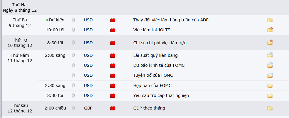 Thị trường GBPUSD