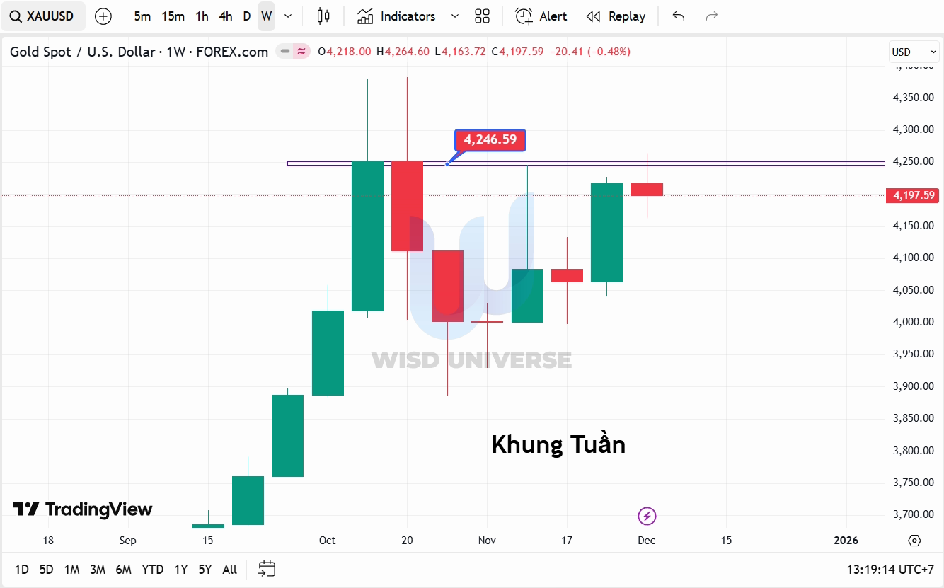 thi-truongthi-truong-vang-0712-6-vang-0712-6 thi-truong-vang-0712-6