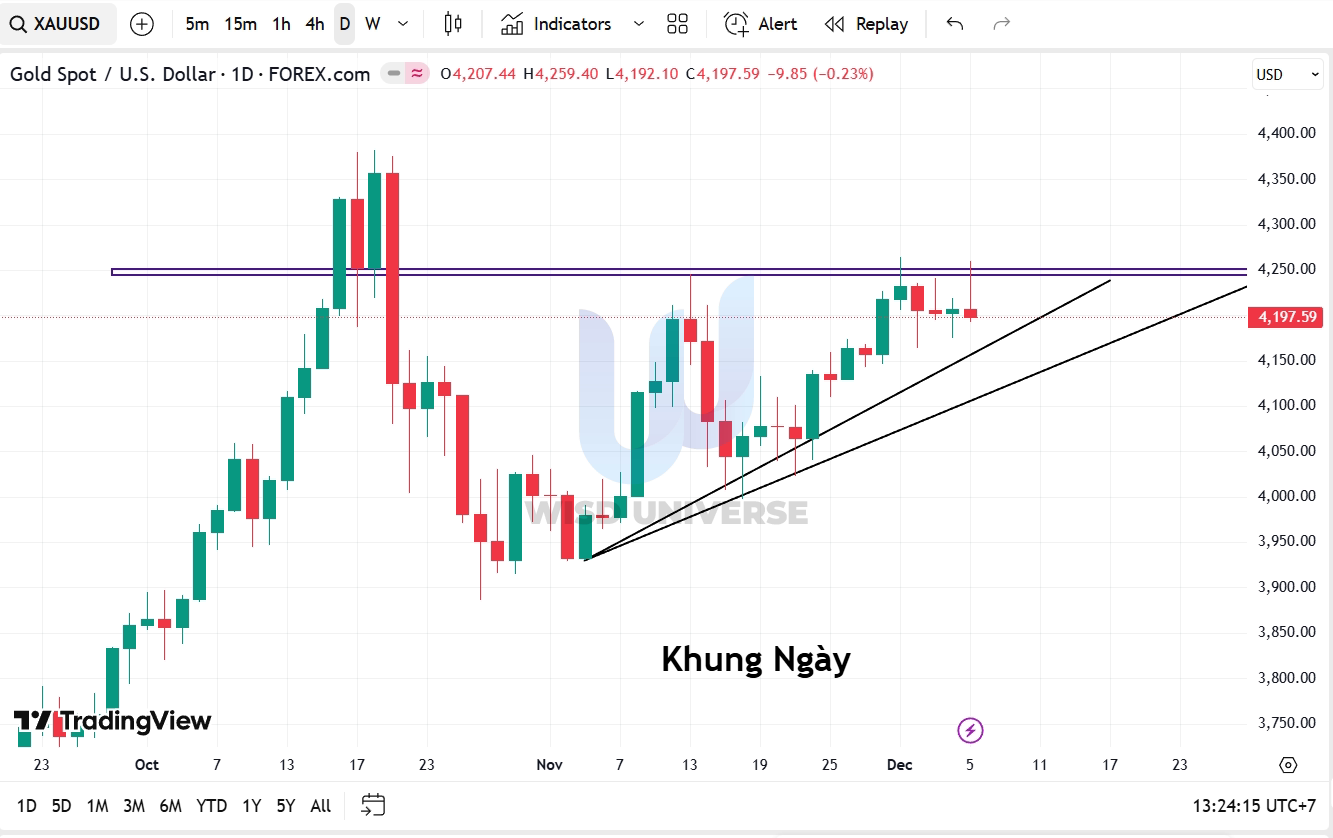 thi-truong-vang-0712-7 thi-truong-vang-0712-7