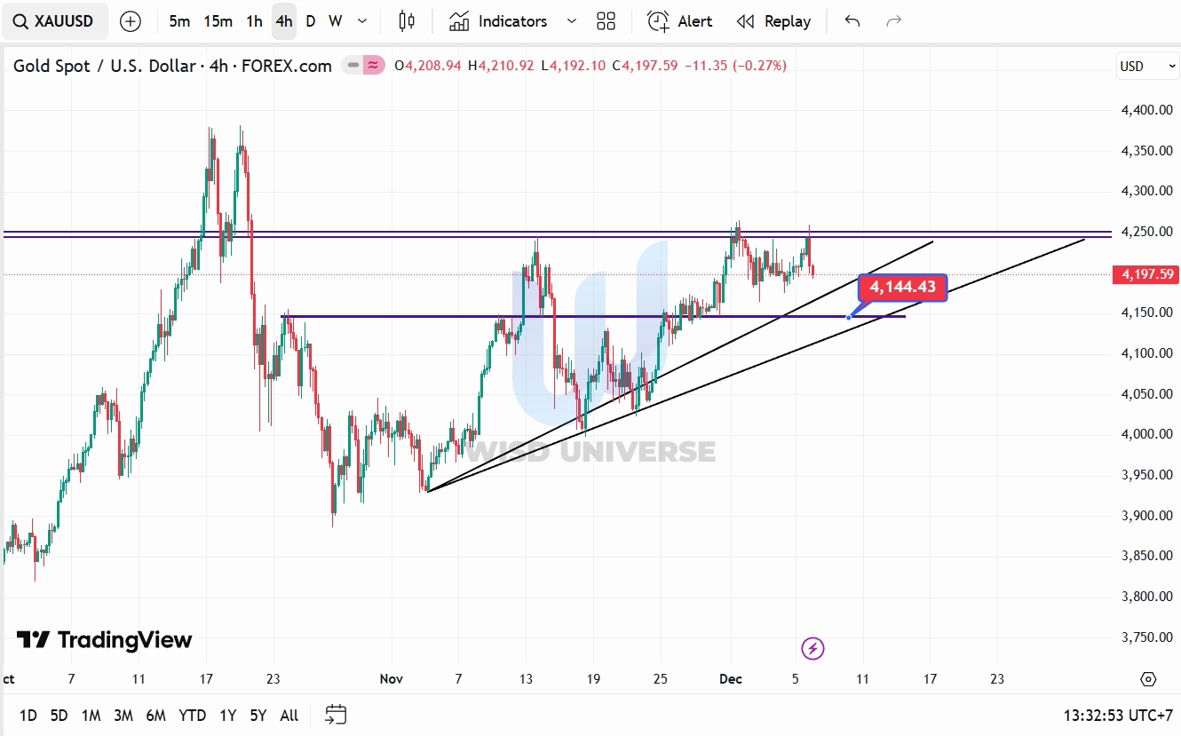 thi-truong-vang-0712-8 thi-truong-vang-0712-8
