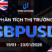 Thị trường GBPUSD