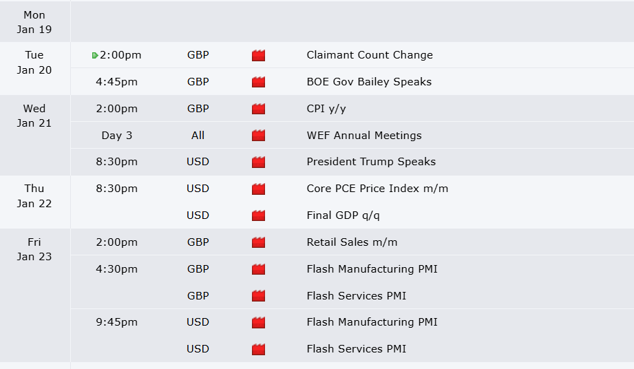 forexfactory 1801 Thị trường GBPUSD