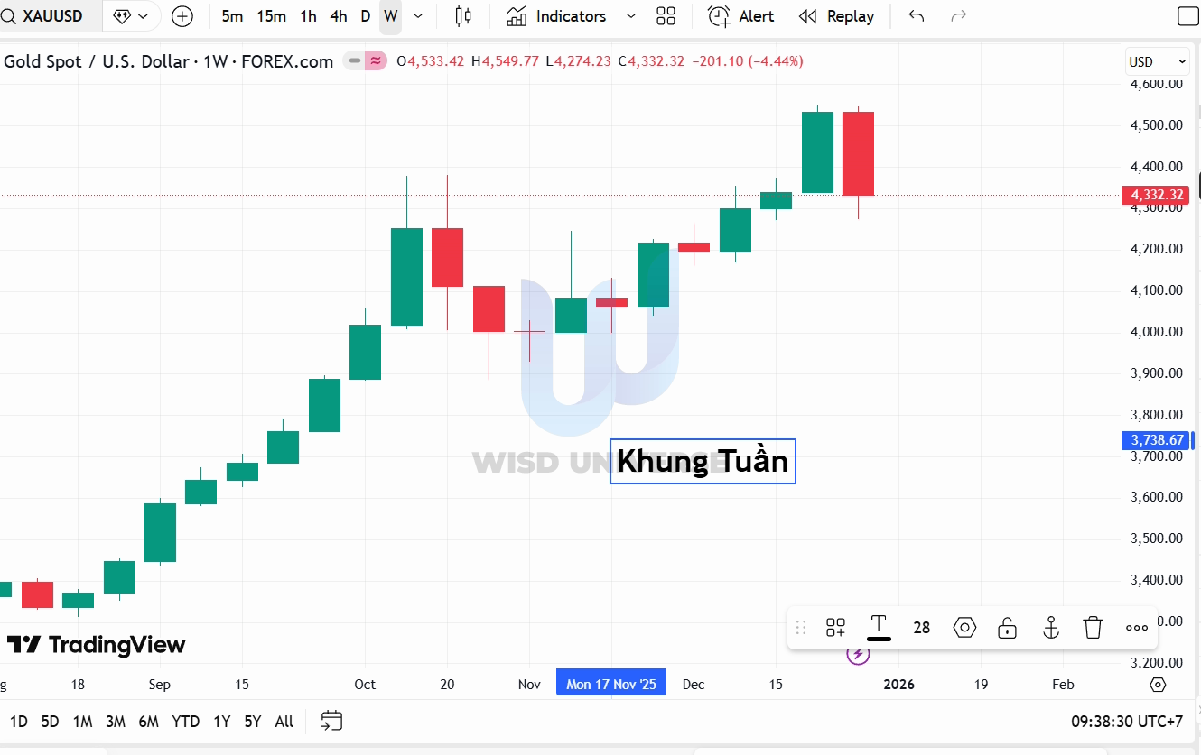 thi-truong-vang-0401-6 thi-truong-vang-0401-6