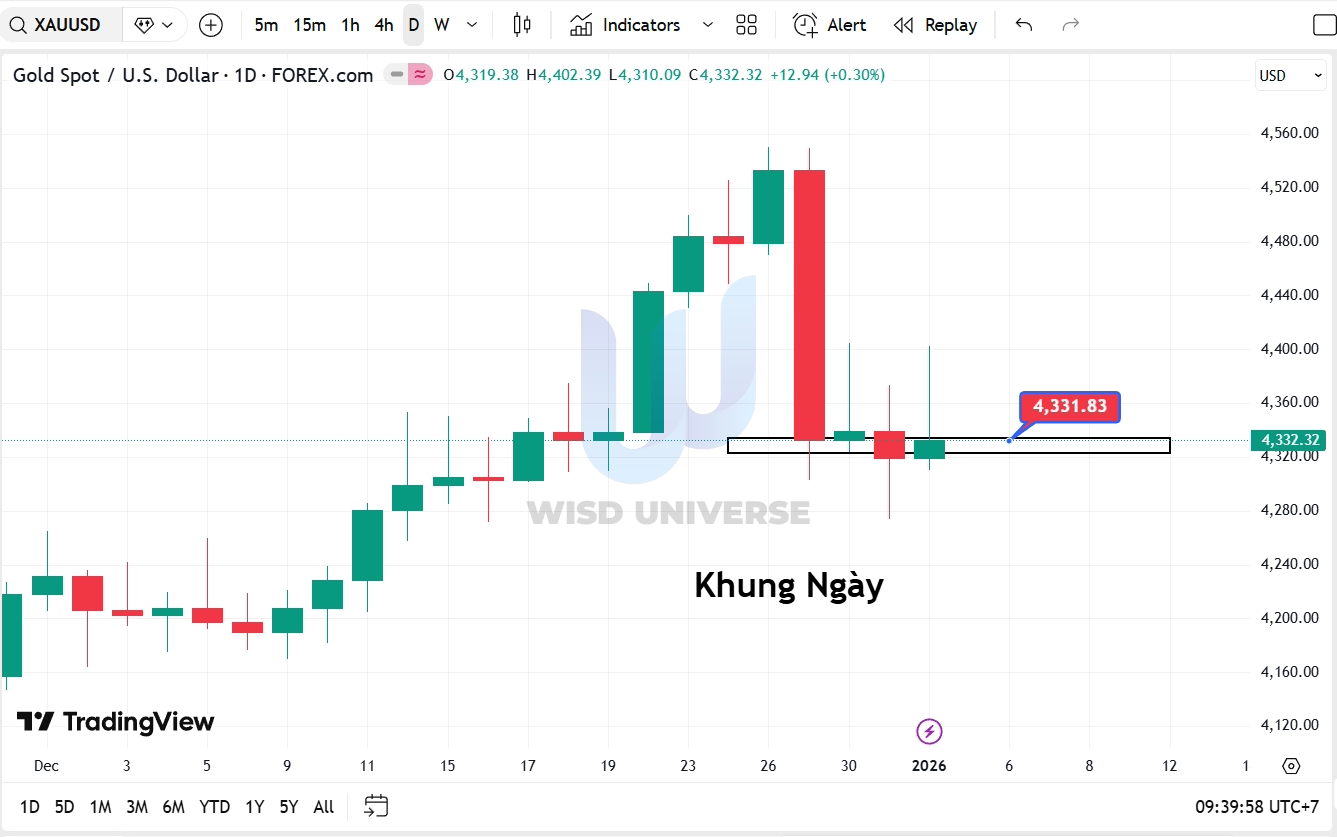 thi-truong-vang-0401-7 thi-truong-vang-0401-7