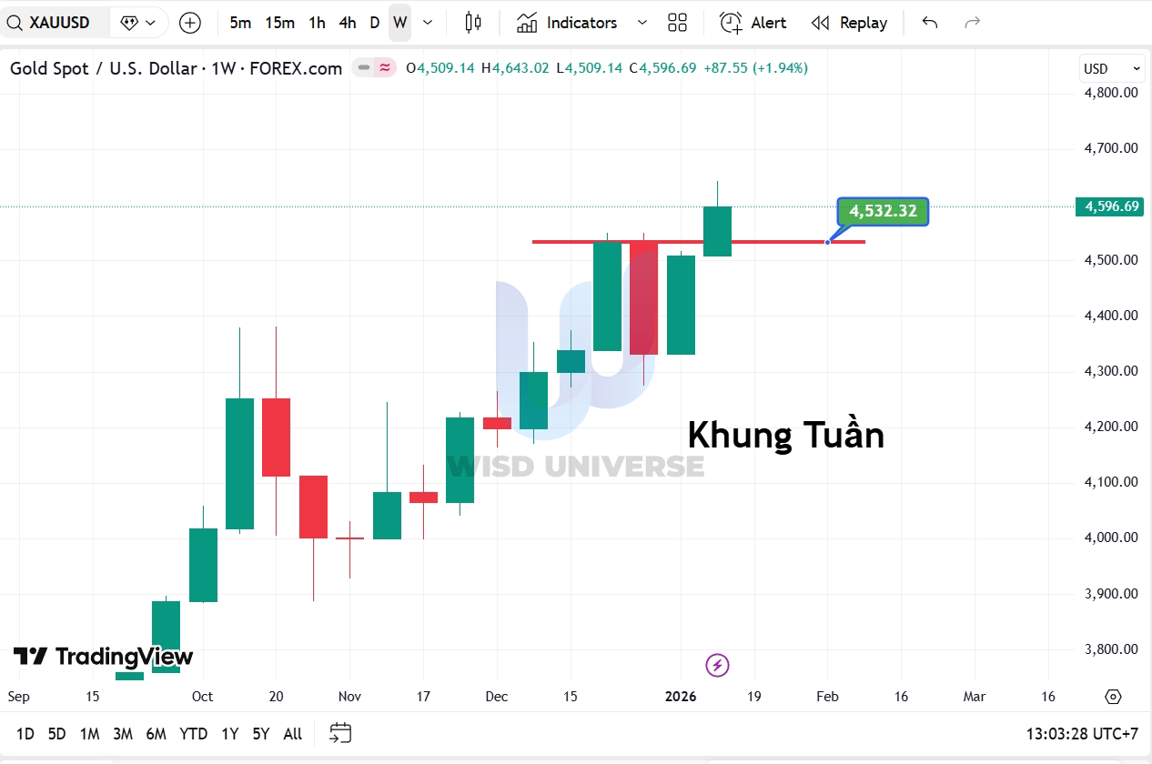 thi-truong-vang-1801-6 thi-truong-vang-1801-6