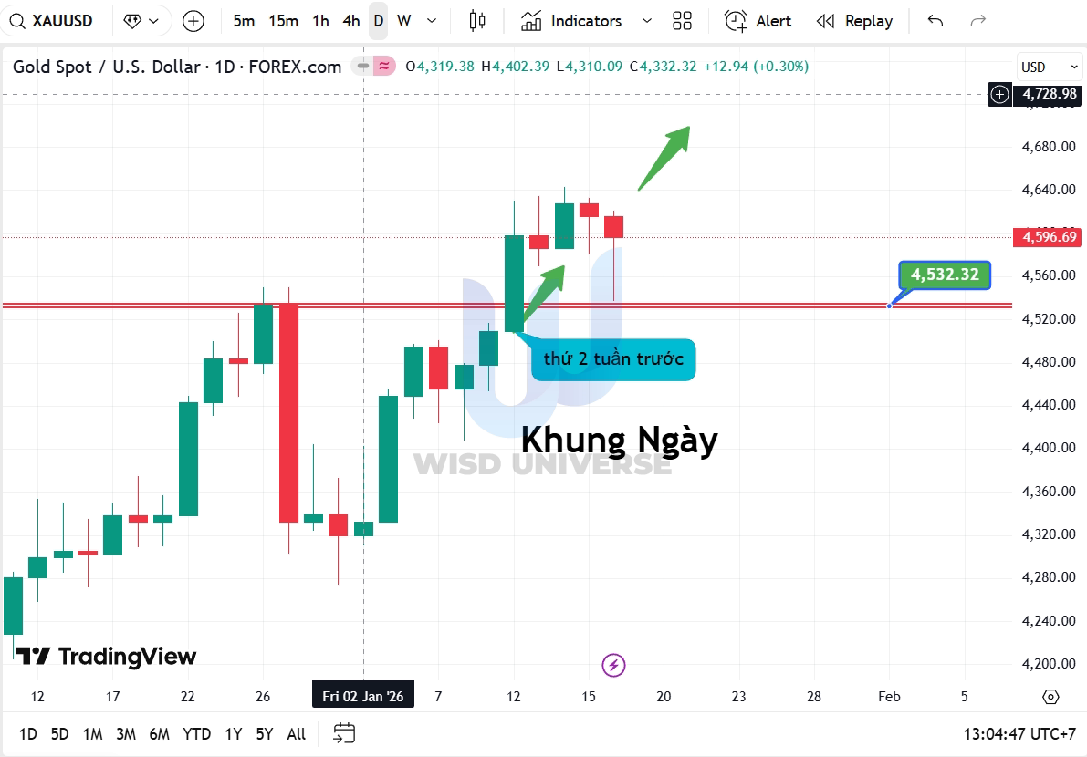 thi-truong-vang-1801-7 thi-truong-vang-1801-7