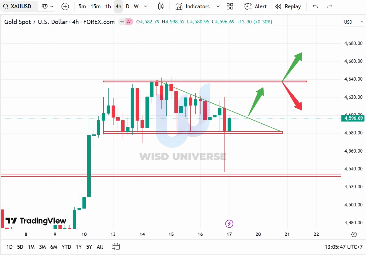 thi-truong-vang-1801-8 thi-truong-vang-1801-7