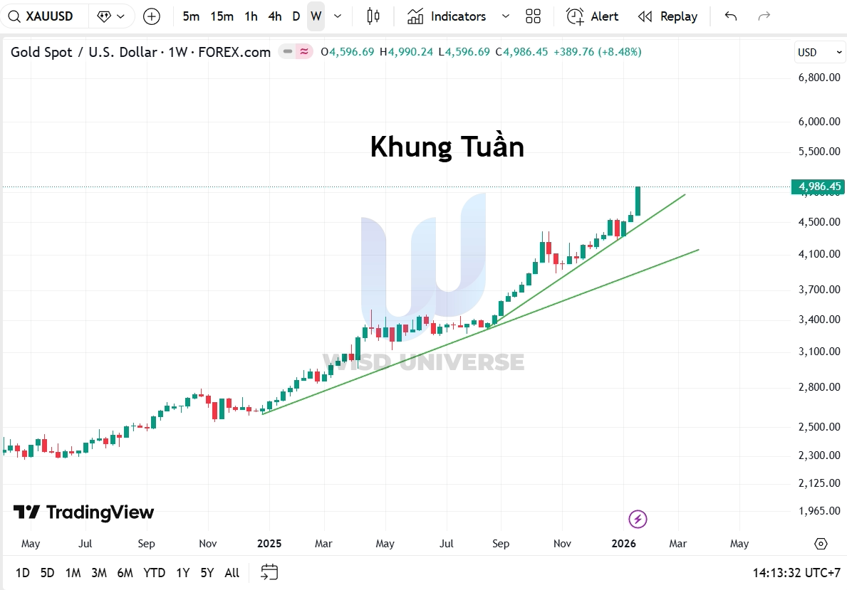 thi-truong-vang-2501-6 thi-truong-vang-2501-6
