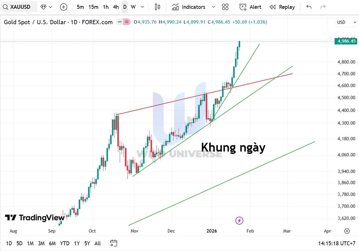 thi-truong-vang-2501-7 thi-truong-vang-2501-7