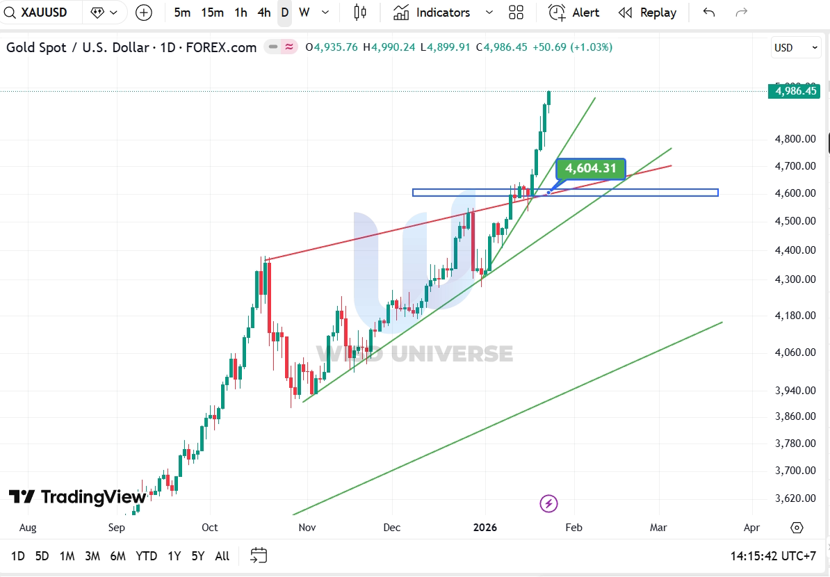 thi-truong-vang-2501-8 thi-truong-vang-2501-8