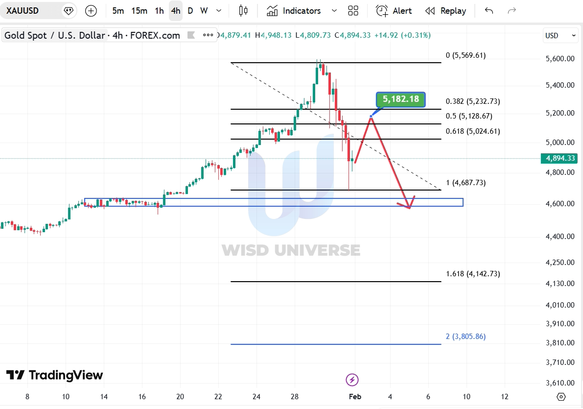thi-truong-vang-0102-8