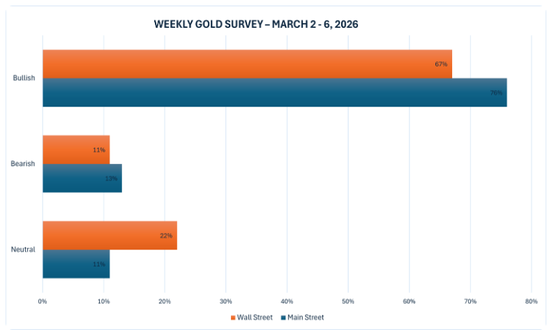 thi-truong-vang-2802-4