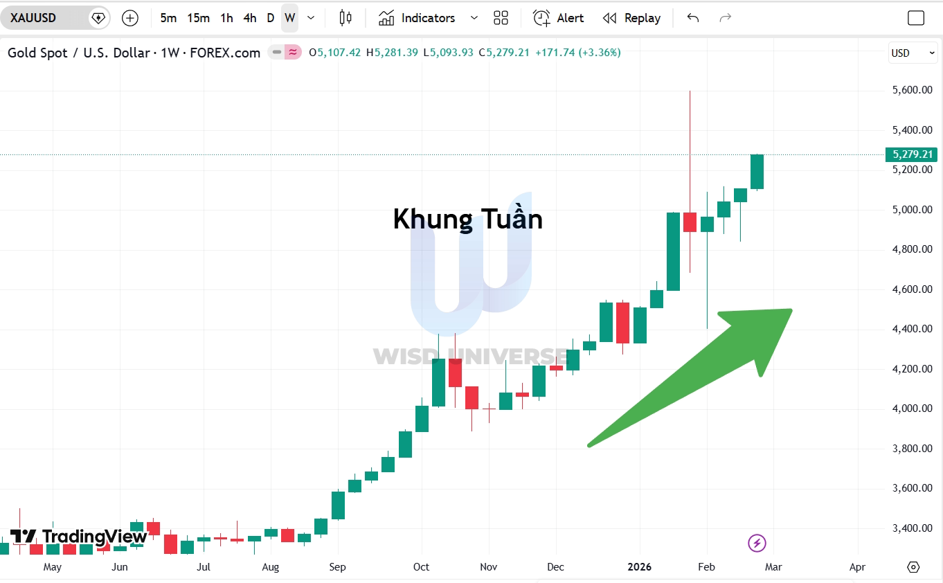 thi-truong-vang-2802-6