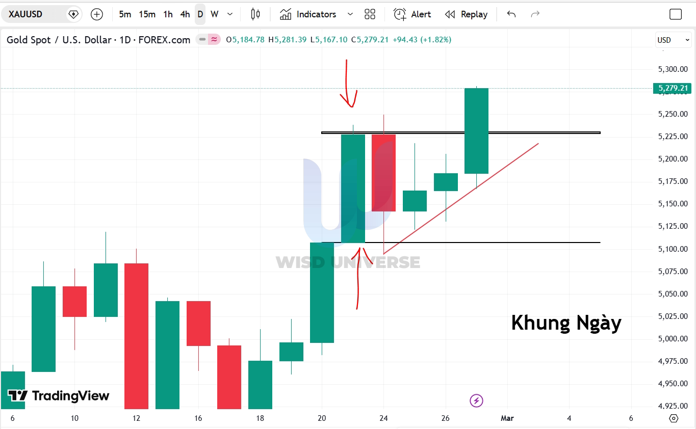 thi-truong-vang-2802-7