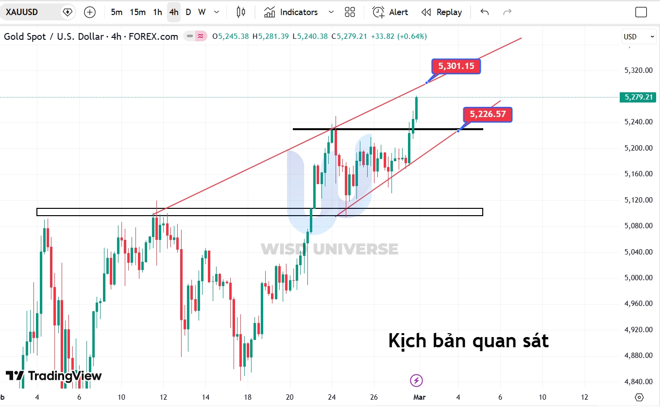 thi-truong-vang-2802-8