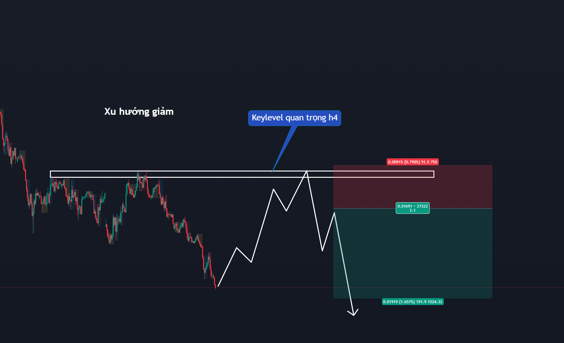 Thị Trường EURUSD