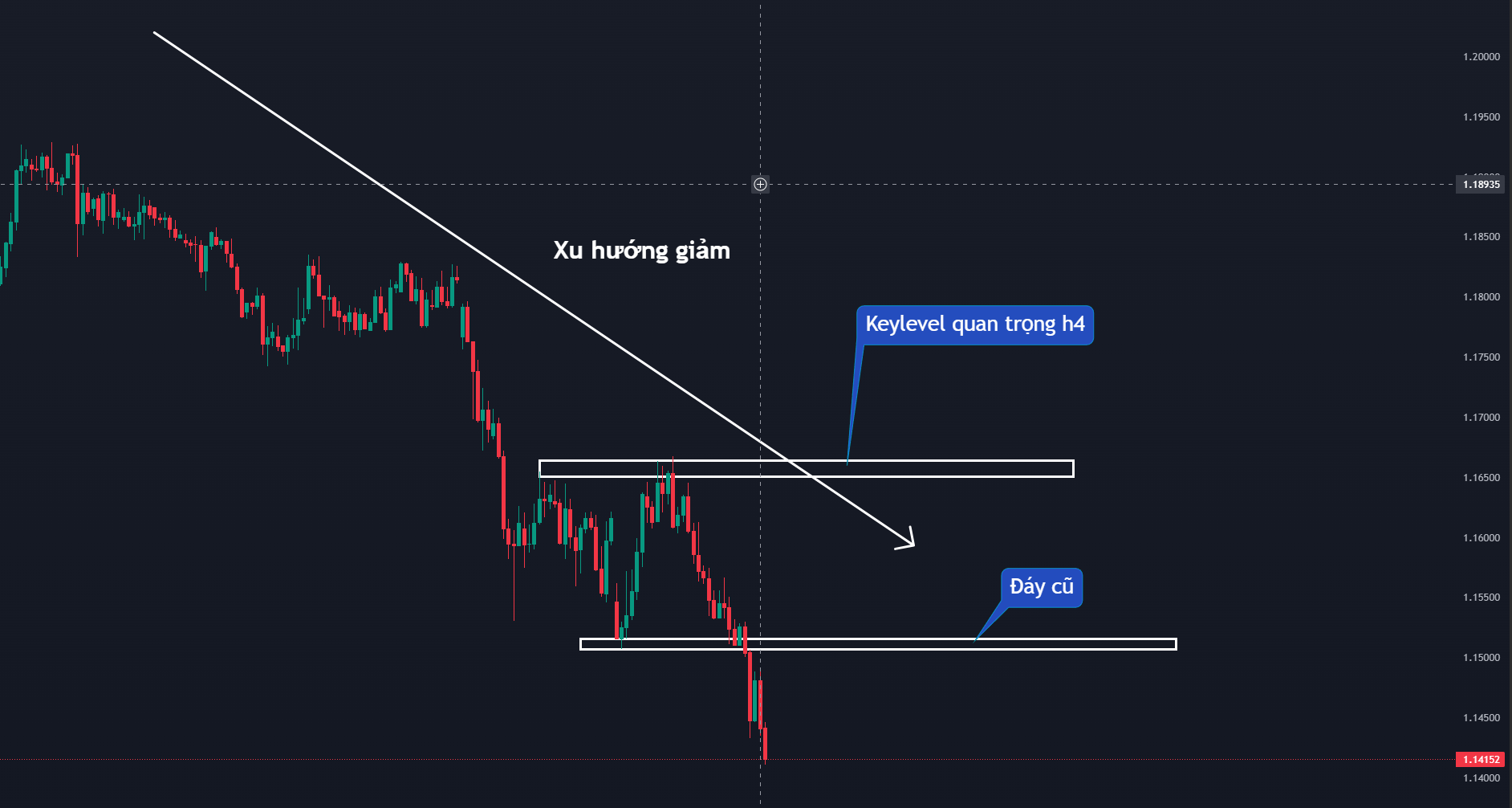 Thị Trường EURUSD