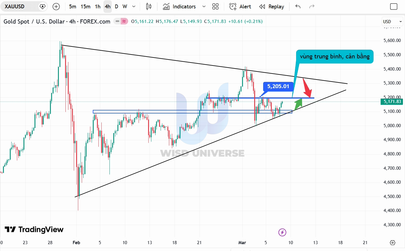 thi-truong-vang-0803-8 thi-truong-vang-0803-8