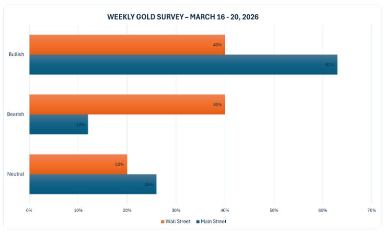 thi-truong-vang-1503-4