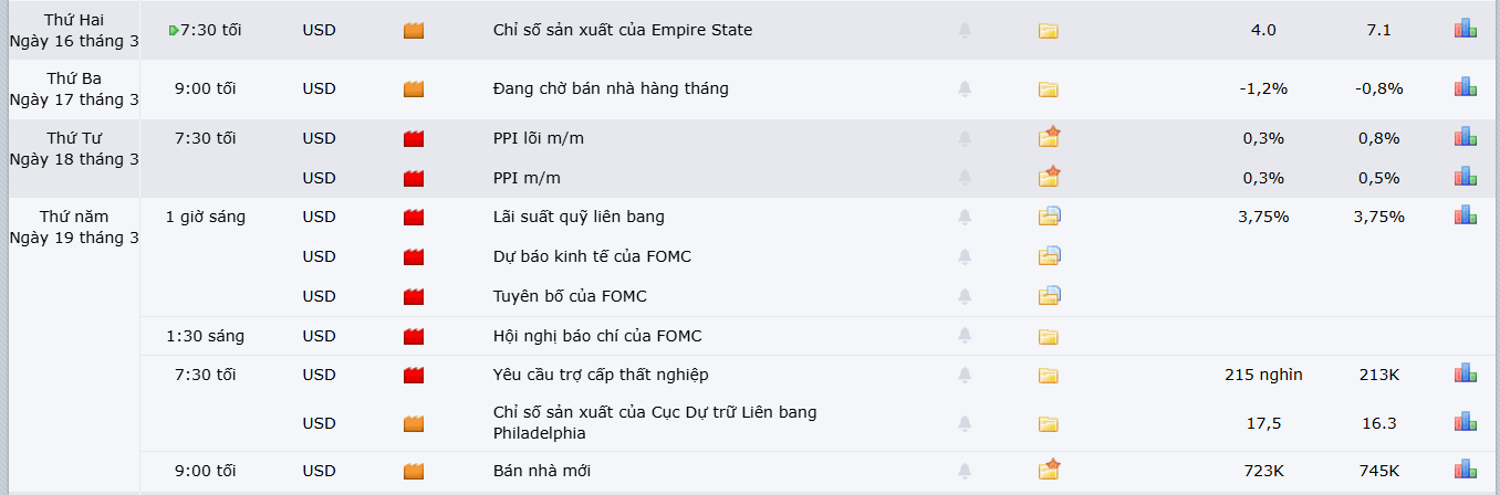 thi-truong-vang-1503-5