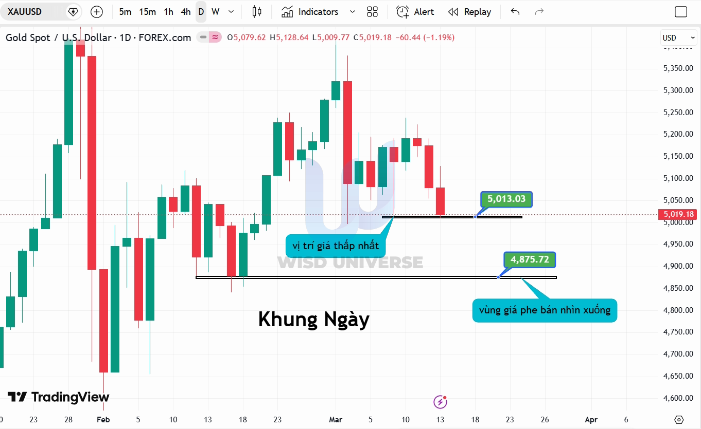 thi-truong-vang-1503-7