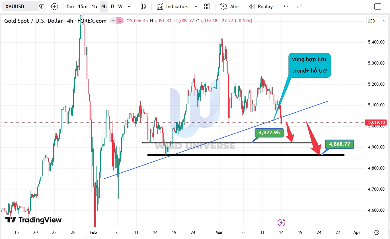 thi-truong-vang-1503-8