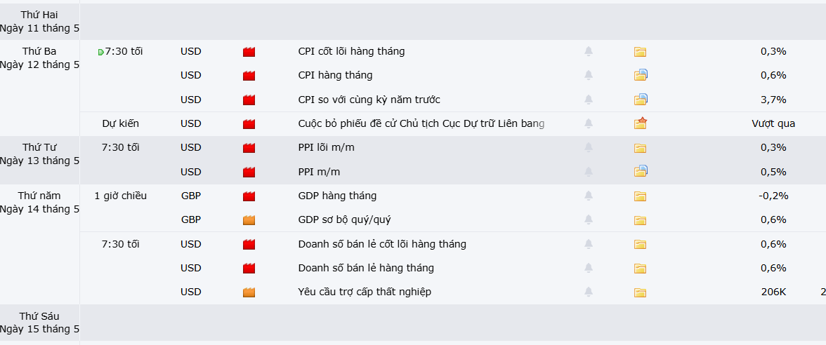 Thị trường GBPUSD