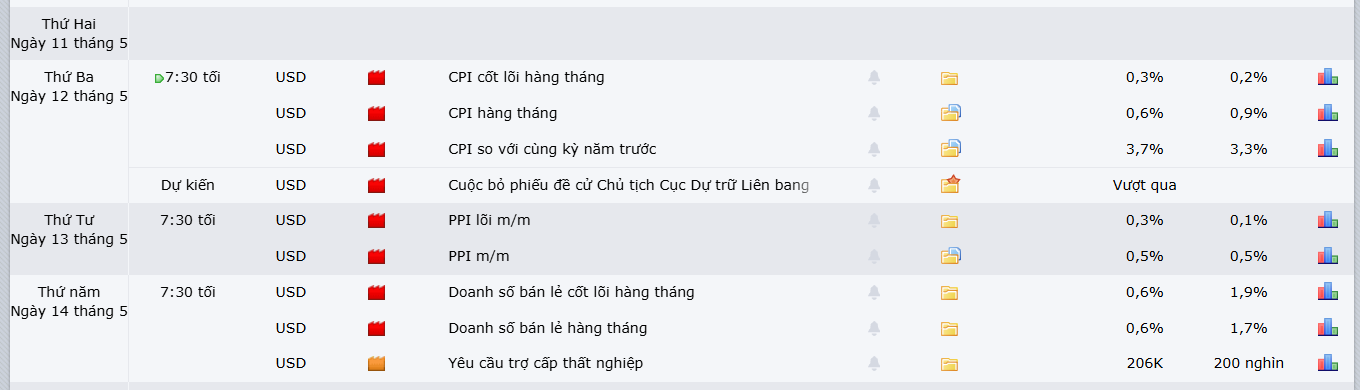 thi-truong-vang-1005-5